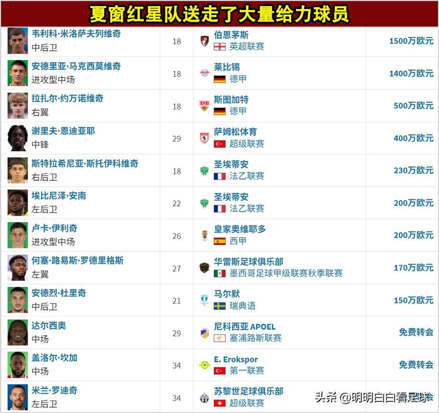 AC米兰-不敌里尔欧联杯首轮告负