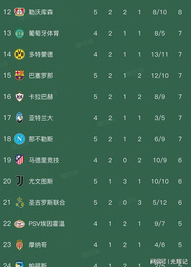 澳门威尼斯人-关于那不勒斯客场绝杀，继续领跑积分榜的信息