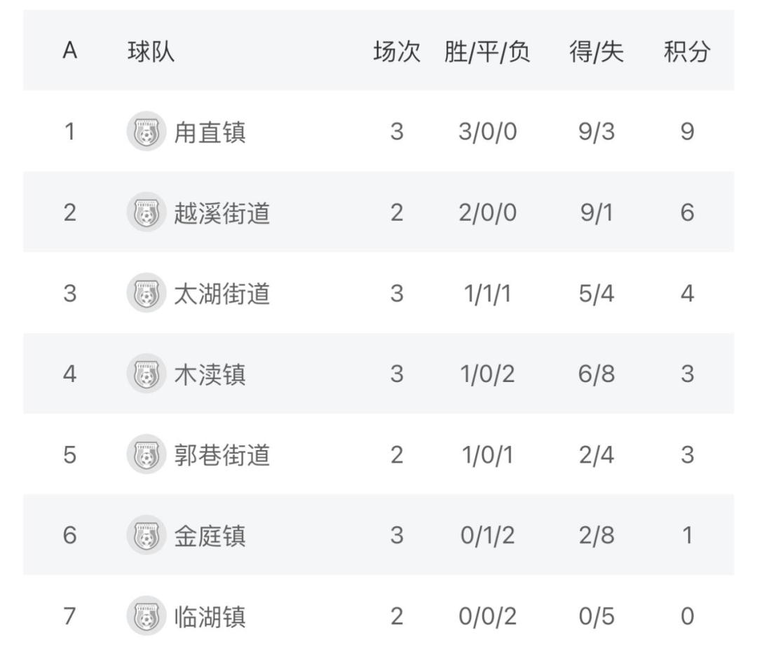 澳门威尼斯人-紧随其后：足球赛事频繁开启新一波战役(足球比赛即将拉开帷幕队员们彼此发出海誓山盟立志夺冠)